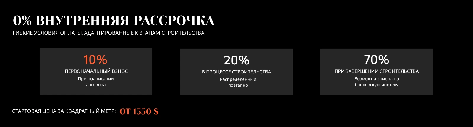 Инфографика: 0% внутренняя рассрочка в «Хронометри» — 10% первоначальный взнос, 20% в процессе строительства, 70% при завершении. Стартовая цена от 1550 $ за квадратный метр