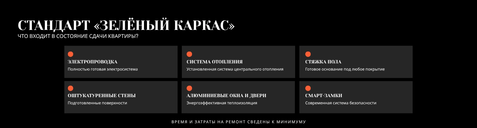 Инфографика стандарта «Зелёный каркас»: электропроводка, система отопления, стяжка пола, оштукатуренные стены, алюминиевые окна и двери, смарт-замки — время и затраты на ремонт сведены к минимуму